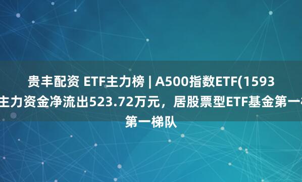 贵丰配资 ETF主力榜 | A500指数ETF(159351)主力资金净流出523.72万元，居股票型ETF基金第一梯队